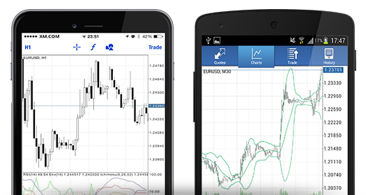 forex trading platforms sa forex trading platforms sa