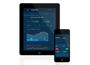 ios forex trading ios forex trading