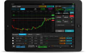 ipad forex trading