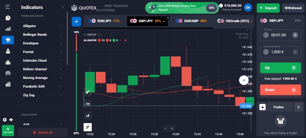 Quotex Platforms
