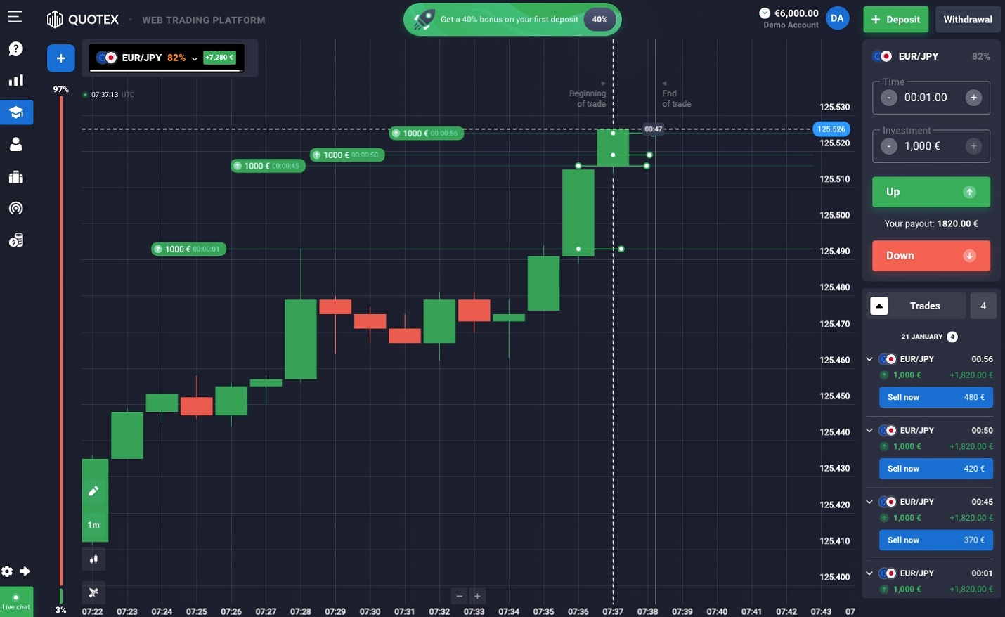 Quotex Trades