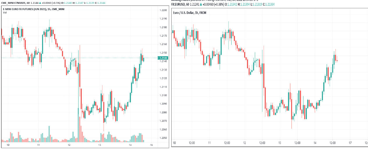 forex futures