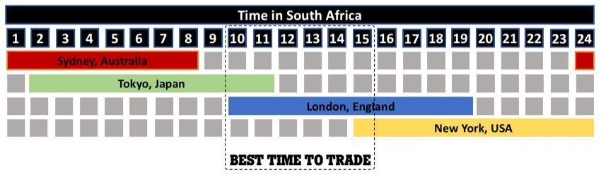 forex market hours