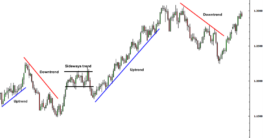 Forex Charts Explained